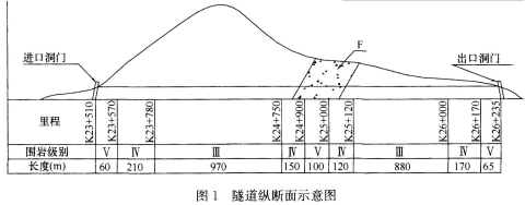 一级建造师考试各个科目试题与重点资料宝典