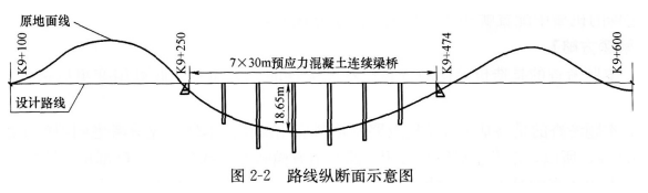 建筑施工企业应当依法为职工参加工伤保险缴纳工伤保险费，费用由职工自己承担。()
