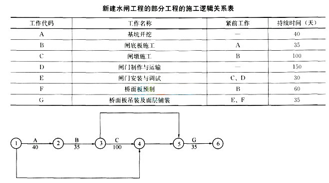 立井井筒检查钻孔可以布置在井筒范围内的情况是()。