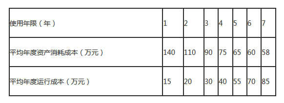 最新版山东省济南一级建造师经济测试模拟练习题报名时间