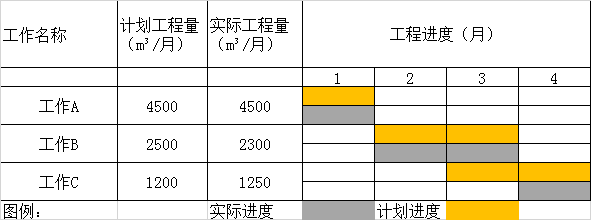 下列统计数据中，不能连续取值的计数数据是()