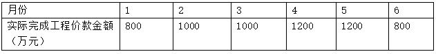 在用起扣点计算法扣回预付款时，起扣点计算公式为，则式中N是指()。