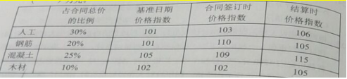 2020年山东省济南一级建造师经济管理在线预习题
