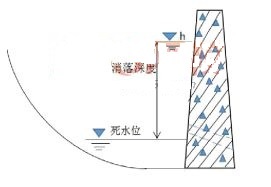 2020年湖北省武汉一级建造师水利测试试题及做题app