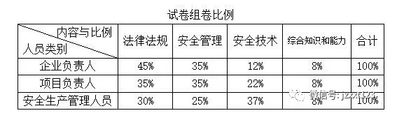 最新建安/交安/水安在线模拟考试题库