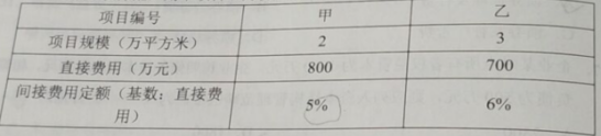 2021年新版各地一级建造师经济预习题