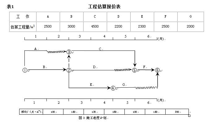 关于合同实施偏差分析的说法中，正确的有()。