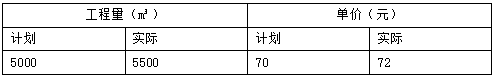 2021年最新的云南一级建造师管理真题