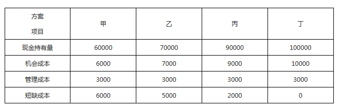 2021年甘肃兰州一级建造师经济考试题型